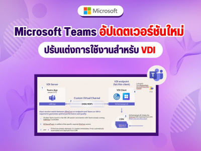 Microsoft Teams อัปเดตเวอร์ชันใหม่ ปรับแต่งการใช้งานสำหรับ VDI