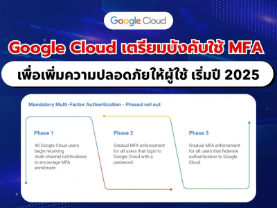 Google Cloud เตรียมบังคับใช้ MFA เพิ่มความปลอดภัยให้ผู้ใช้ เริ่มปี 2025