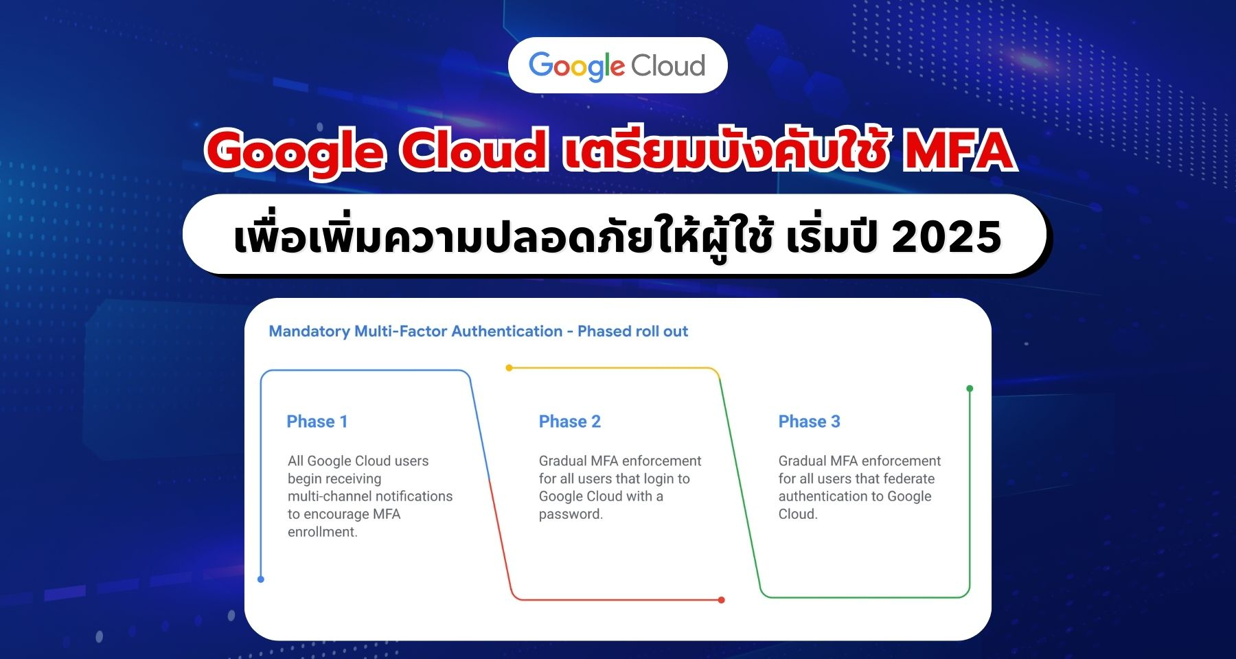 Google Cloud เตรียมบังคับใช้ MFA เพิ่มความปลอดภัยให้ผู้ใช้ เริ่มปี 2025