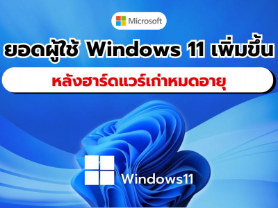 ฮาร์ดแวร์เก่าใกล้หมดอายุ ส่งผลให้ยอดผู้ใช้ Windows 11 เพิ่มขึ้นอย่างรวดเร็ว