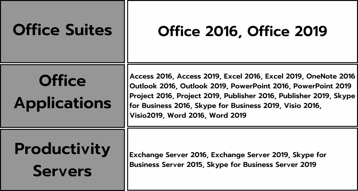 Microsoft เตือนผู้ใช้ Office 2016 และ 2019 เกี่ยวกับการสิ้นสุดการสนับสนุนในปี 2025