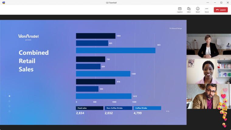 Microsoft เปิดตัวฟีเจอร์ใหม่ใน Teams และการอัปเดตสำคัญอีกมากมาย