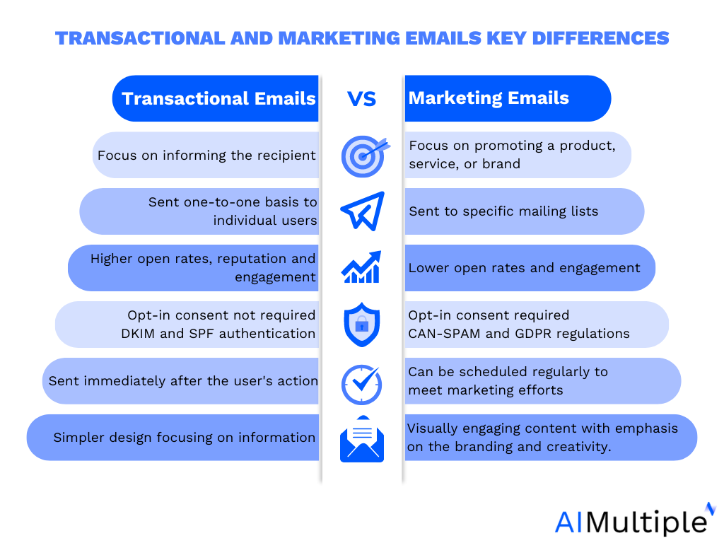 รู้จัก Transactional Email เครื่องมือลับที่ช่วยเพิ่มยอดขายให้กับธุรกิจ!