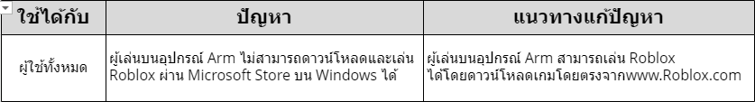 (อัปเดตล่าสุด) Microsoft ชี้แจง Windows 11 24H2 ยังไม่เปิดให้ผู้ใช้ดาวน์โหลด