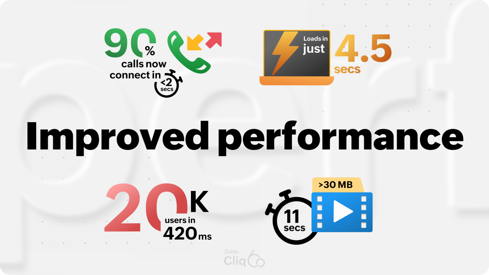 Zoho Cliq 6.0: ยกระดับประสิทธิภาพการทำงานให้ง่ายและเร็วขึ้น